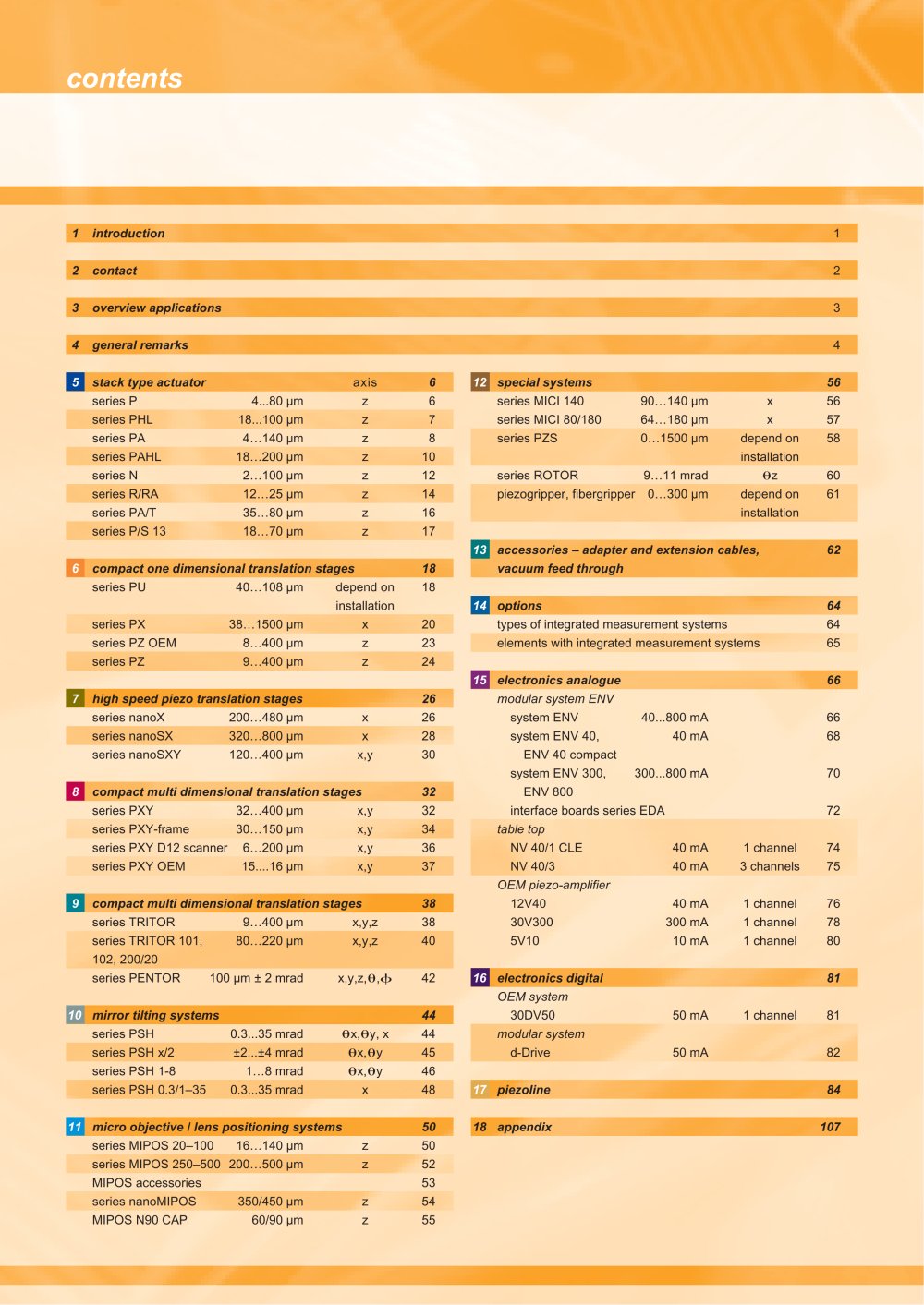 piezosystem jena - 