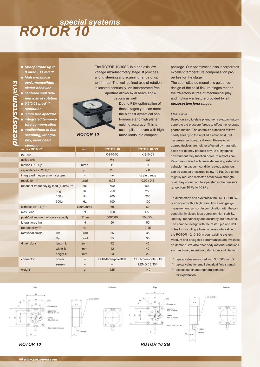 piezosystem jena - 6141, 4090