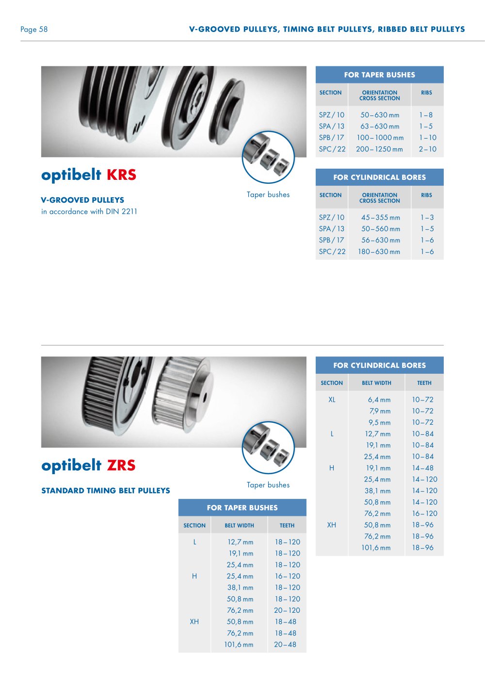 V-Grooved Pulleys - Optibelt
