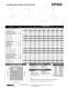 Pittman Motors - AMETEK Technical & Industrial products