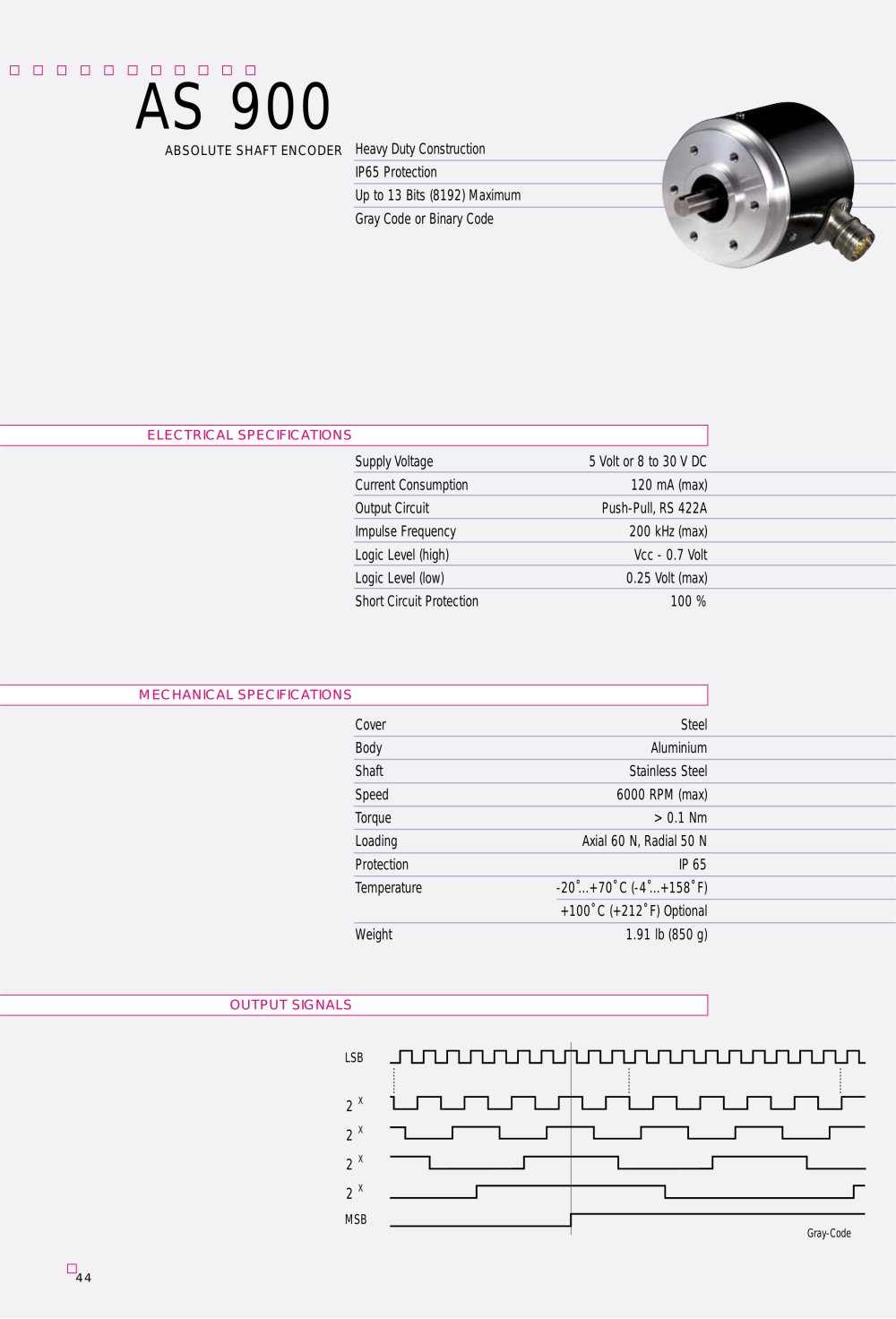 GES Group - 208166