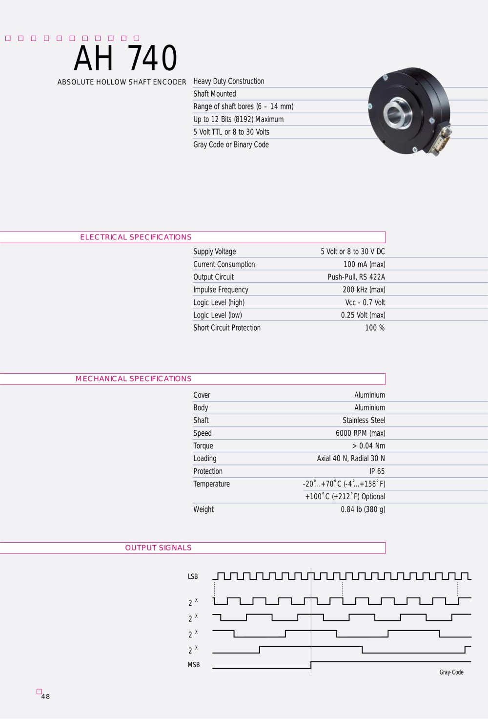 GES Group - 208166, 208324