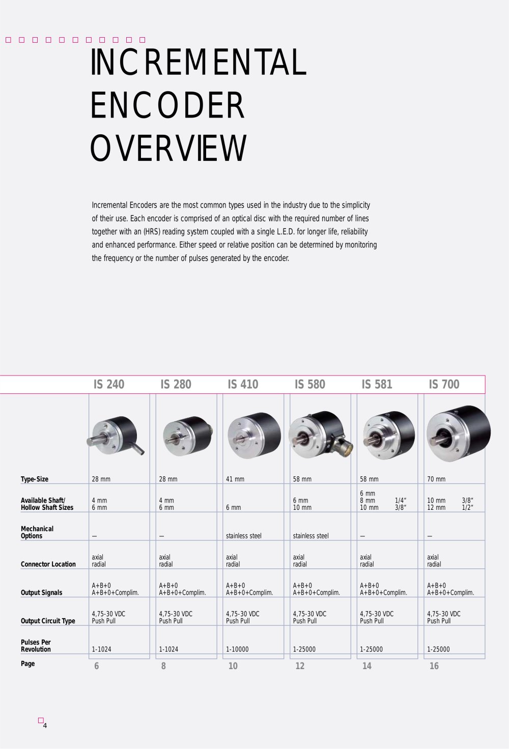 GES Group - 2902