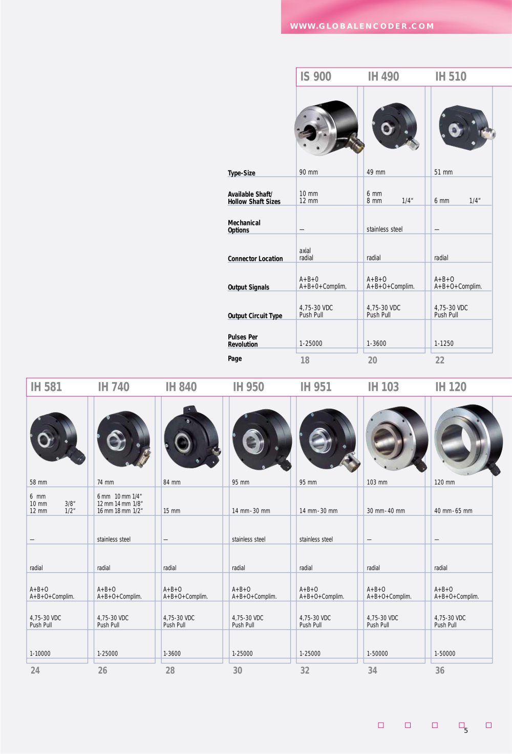 GES Group - 