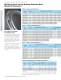 LARGE BEARINGS? DESIGN MANUEL - Kaydon
