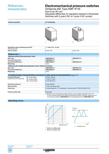 Sensors for pressure control OsiSense XM