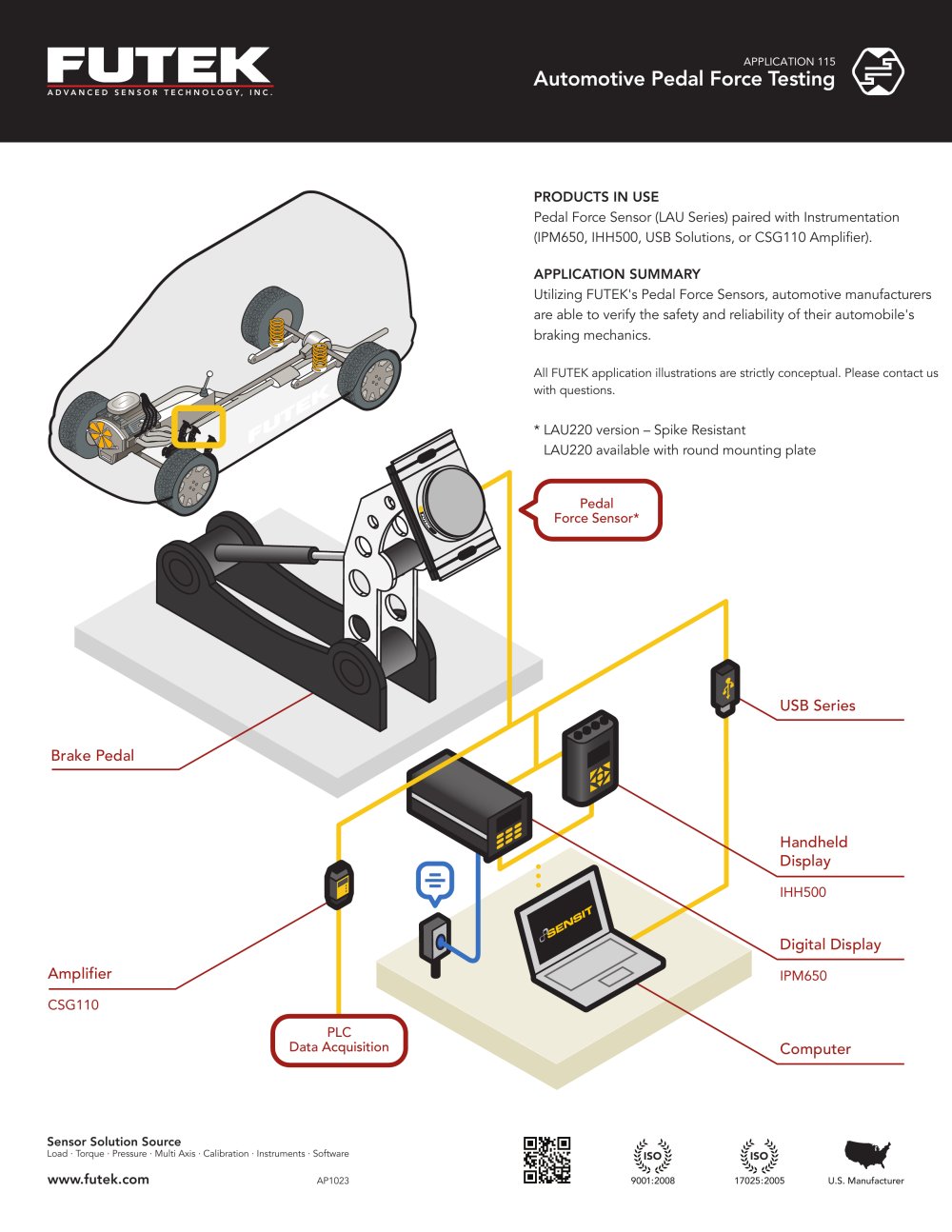 automotive testing tools