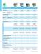 Teledyne Coax Switches - Microwave Switches Selection Guide - Teledyne Relays