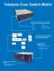 Teledyne Coax Switches - Microwave Switches Selection Guide - Teledyne Relays