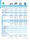 Teledyne Coax Switches - Microwave Switches Selection Guide - Teledyne Relays