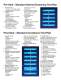 Teledyne Coax Switches - Space Qualified Coaxial Switch Brochure - Teledyne Relays