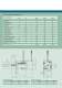 DC Servo motors CML Series - MAVILOR