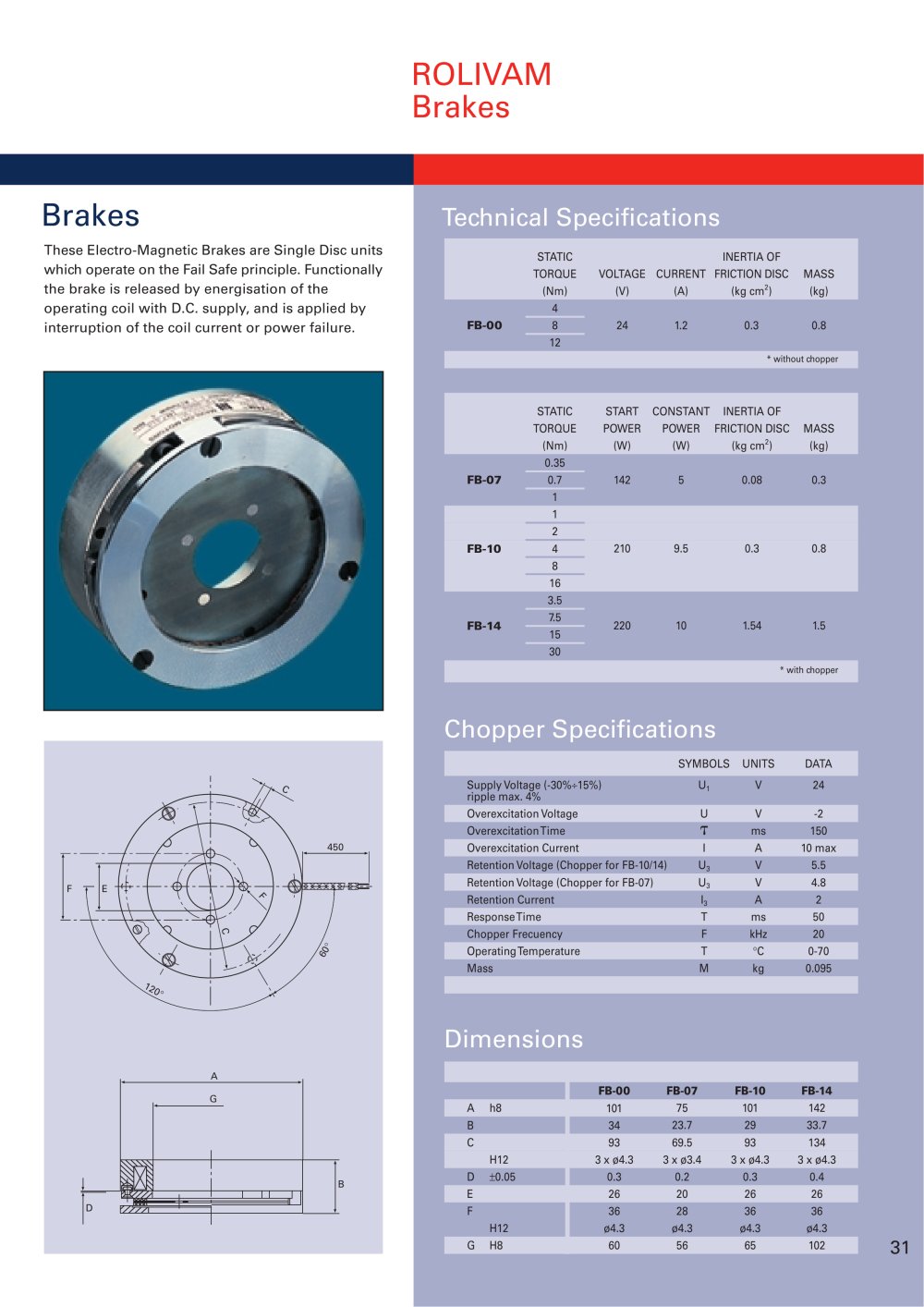 Rolivam Brakes - MAVILOR