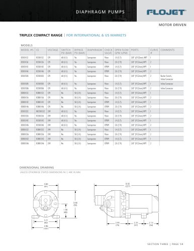 Diaphragm DrumPumps