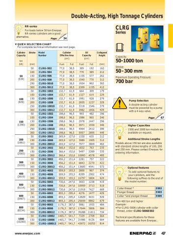 Hydraulic Power for all Industrial Applications
