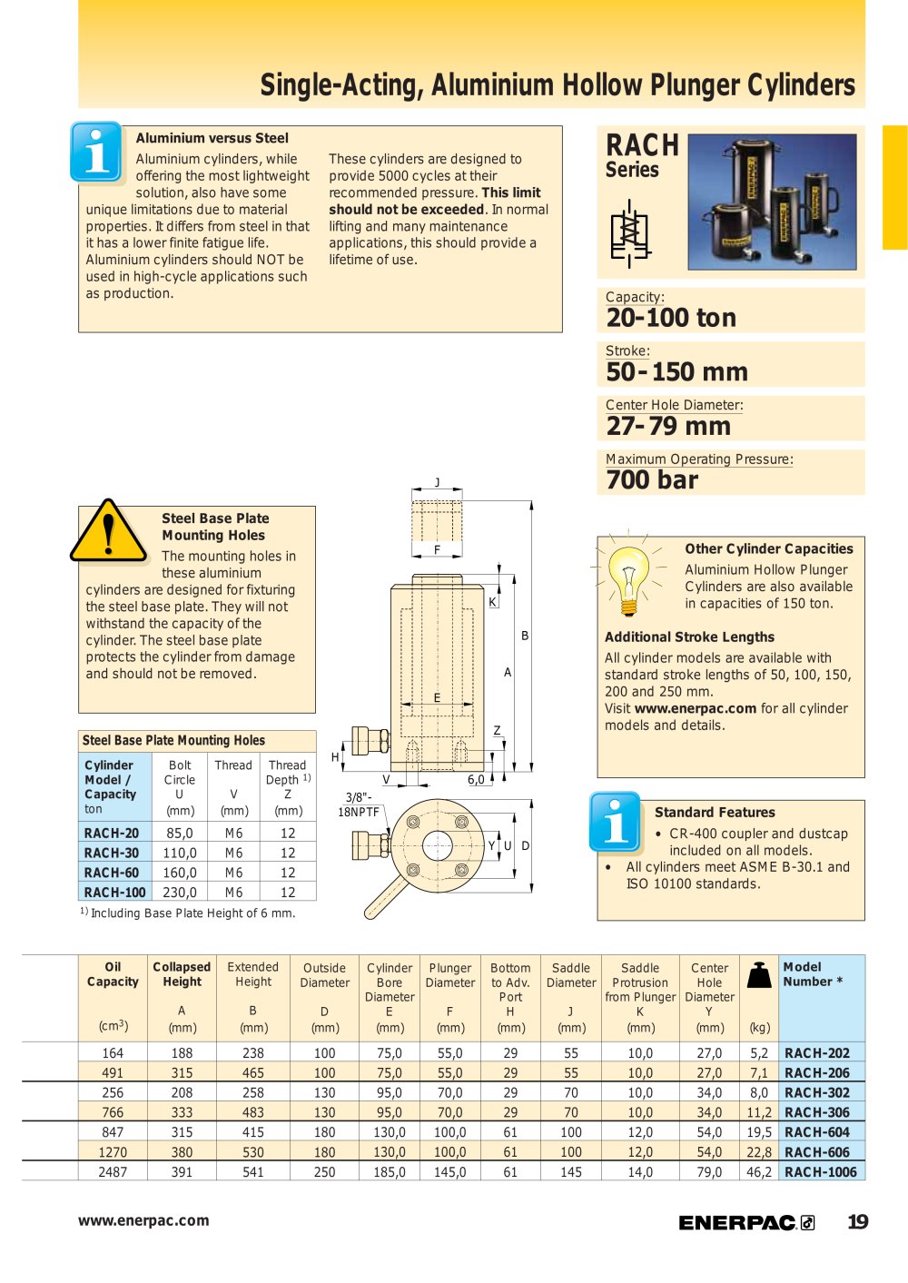 ENERPAC - 16030, 81679