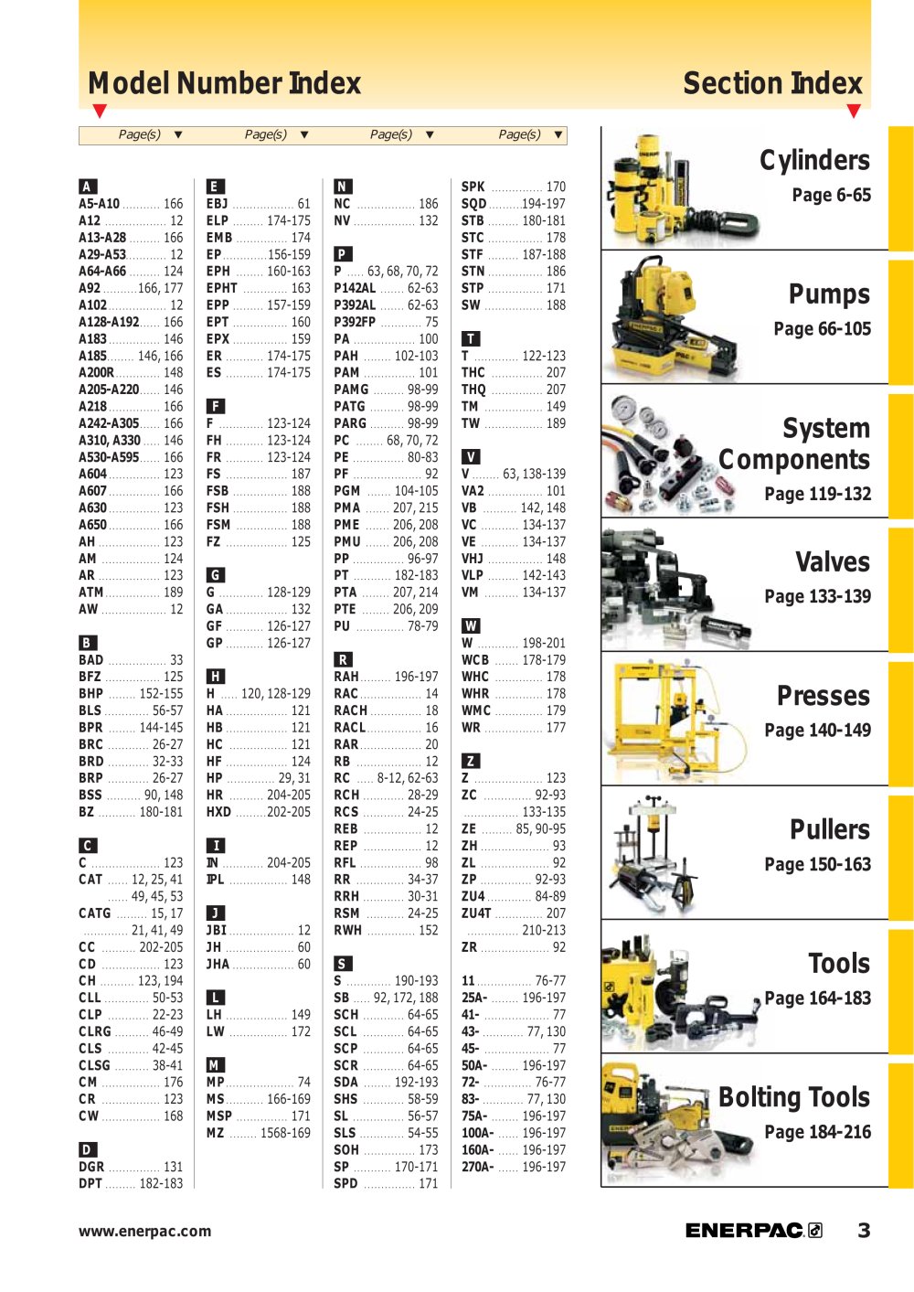 ENERPAC - 81483, 208754