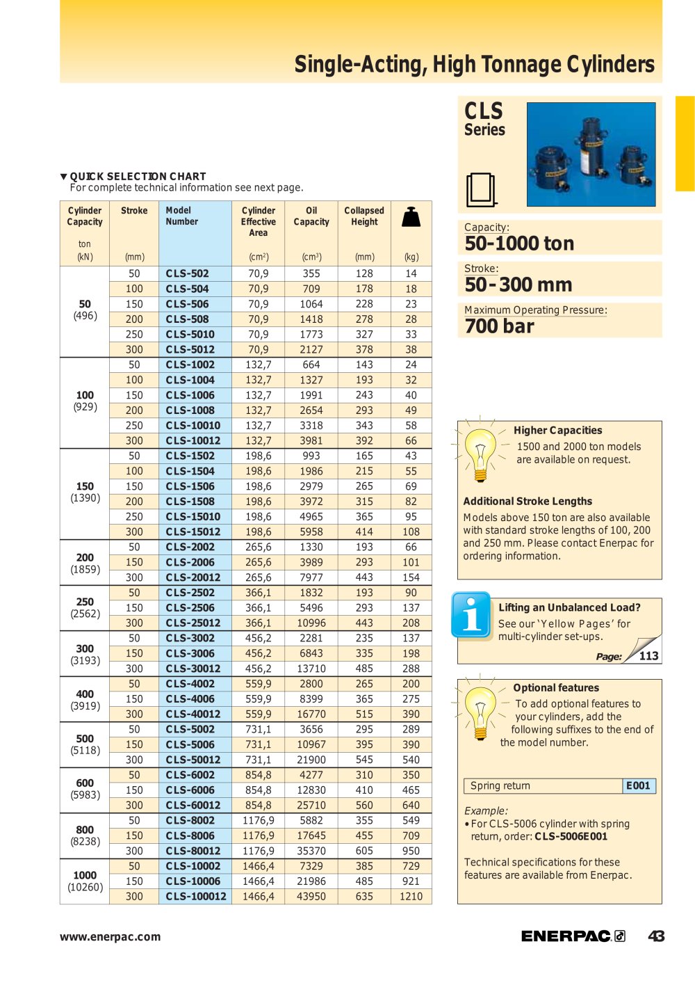 ENERPAC - 81679