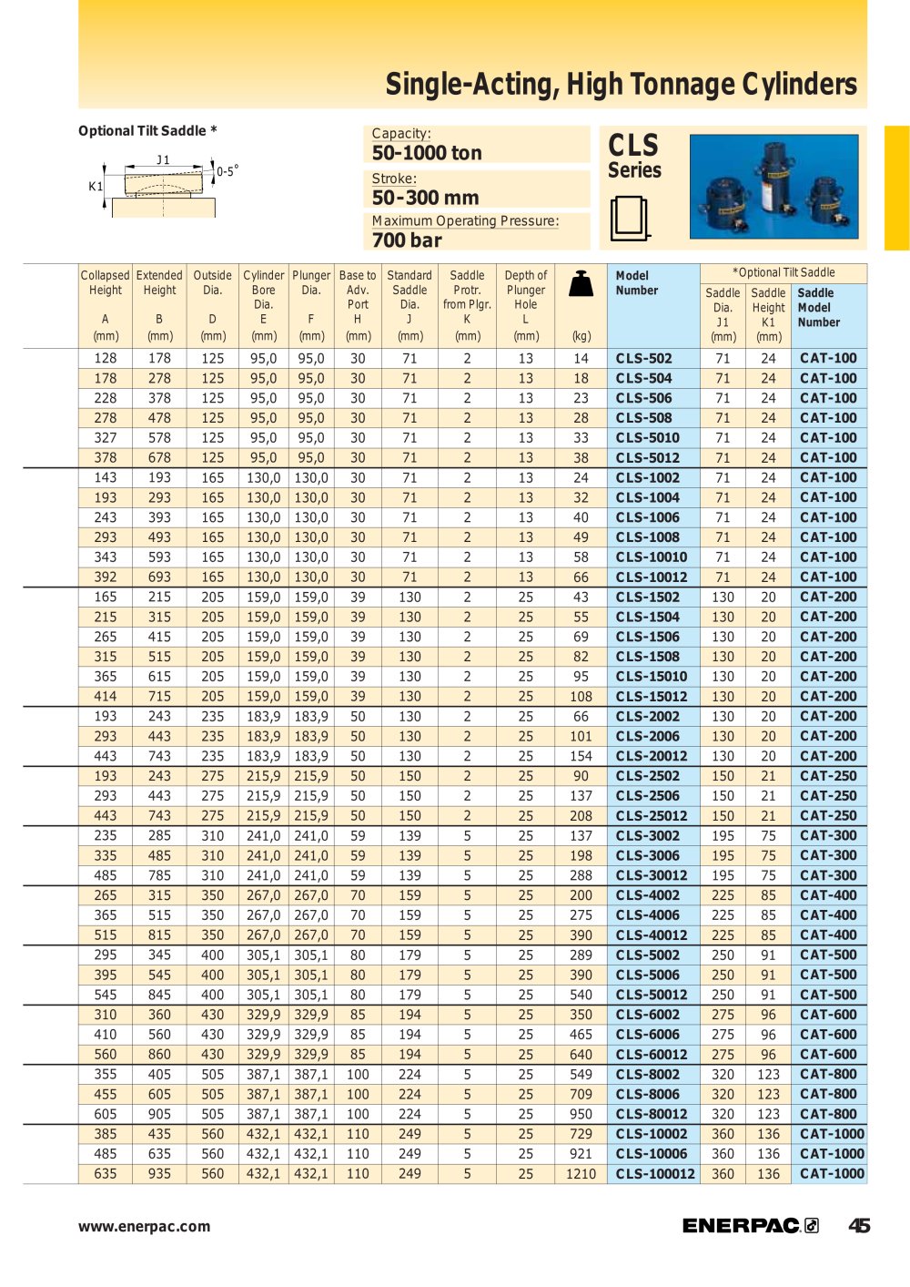 ENERPAC - 