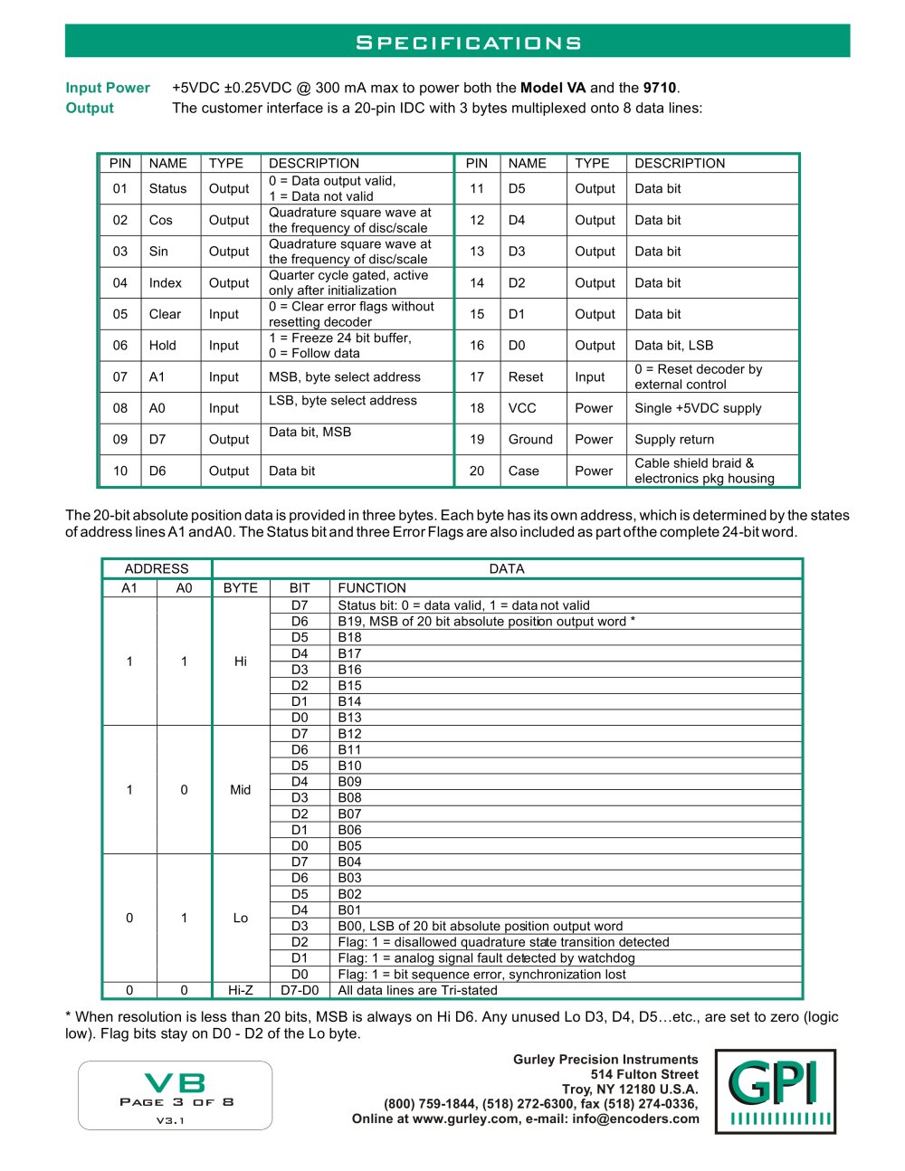 GURLEY Precision Instruments - 81399