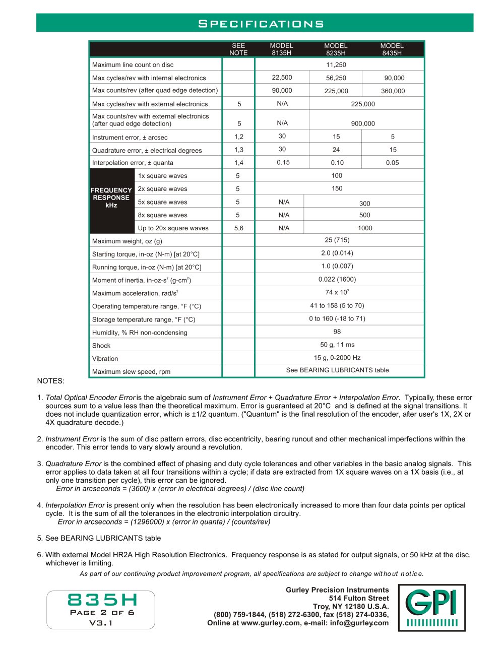 GURLEY Precision Instruments - 