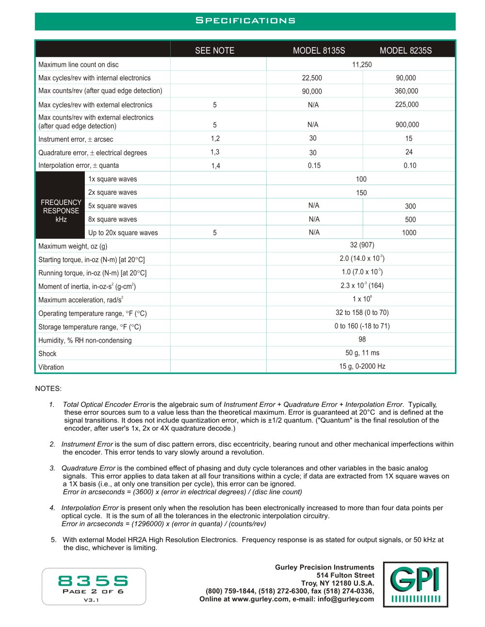 GURLEY Precision Instruments - 
