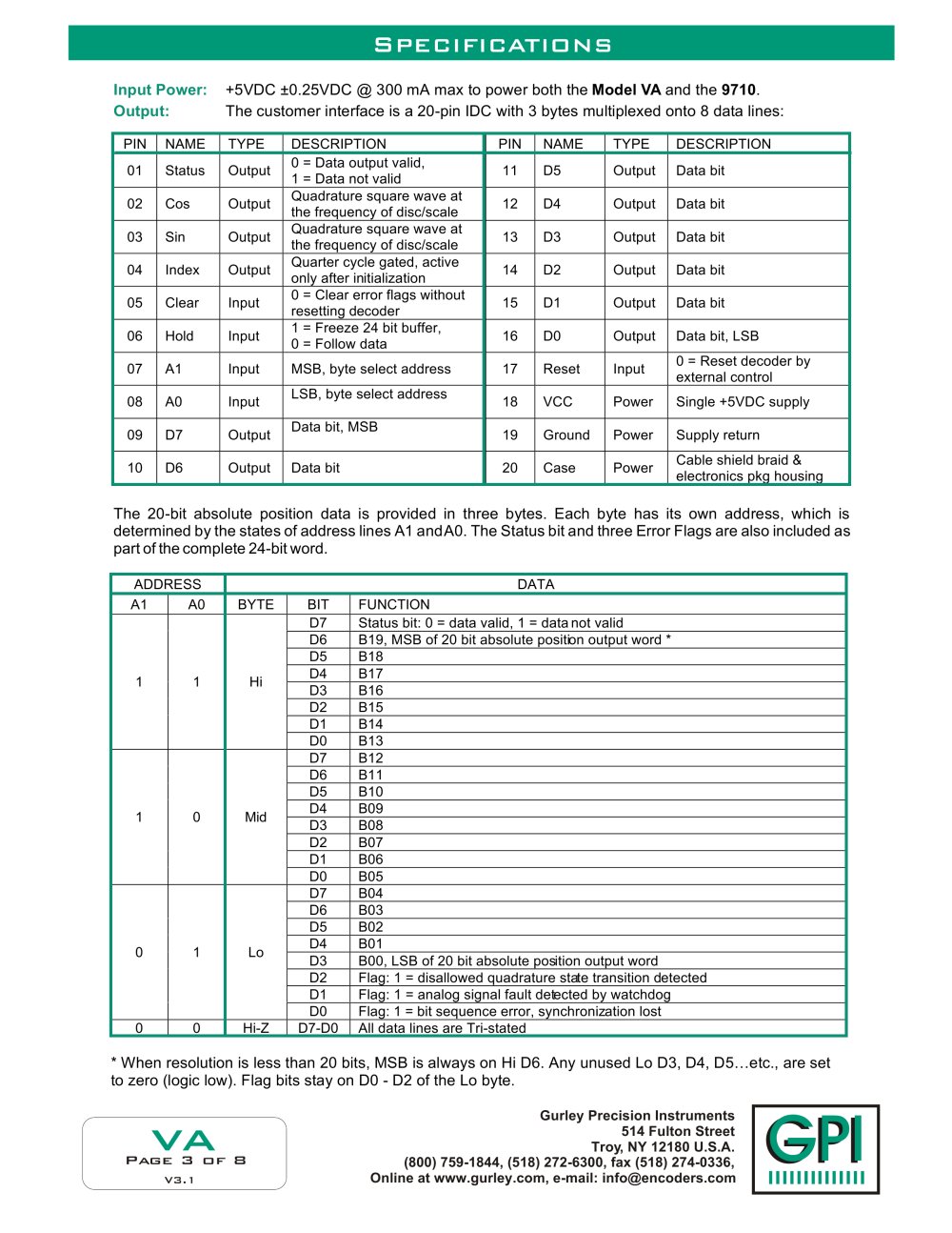 GURLEY Precision Instruments - 
