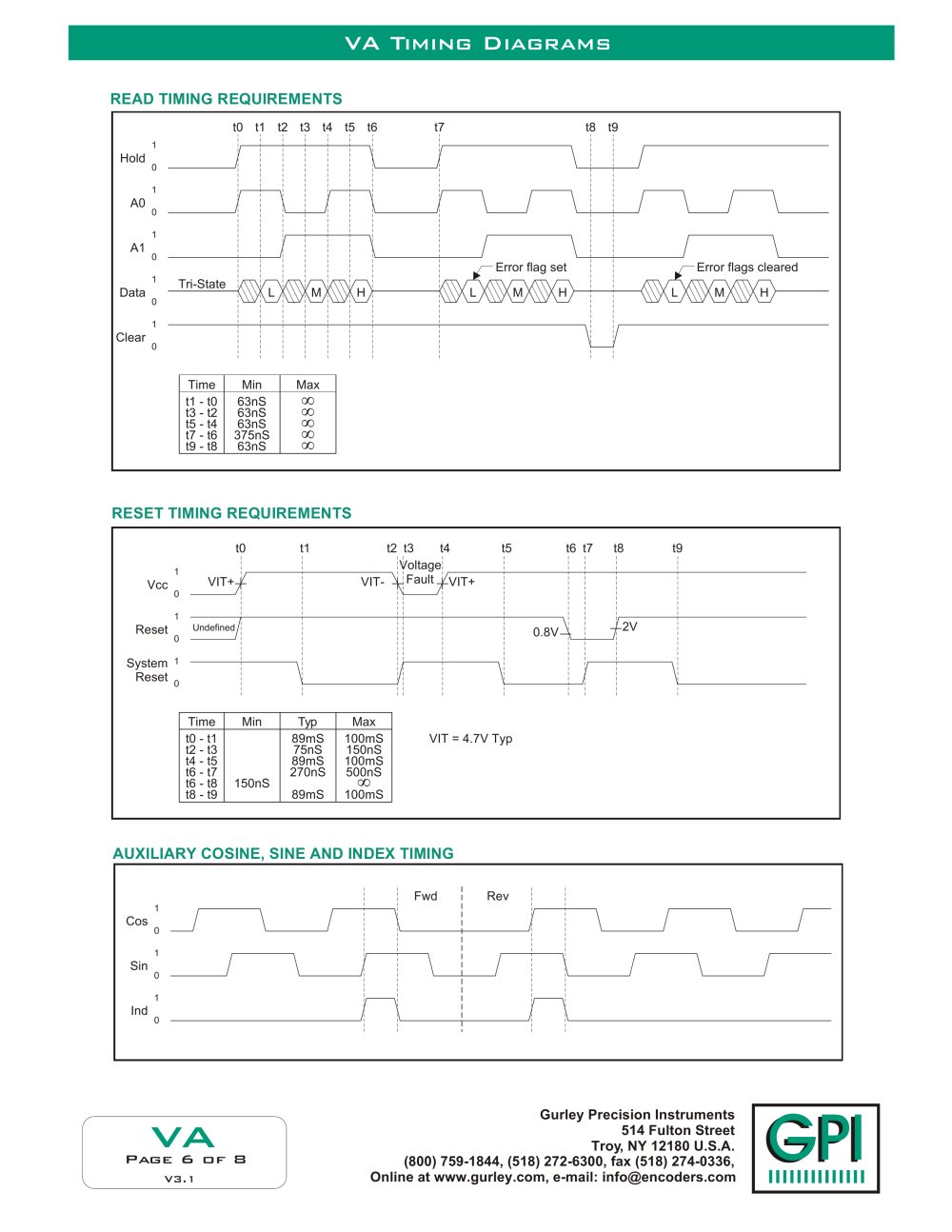 GURLEY Precision Instruments - 