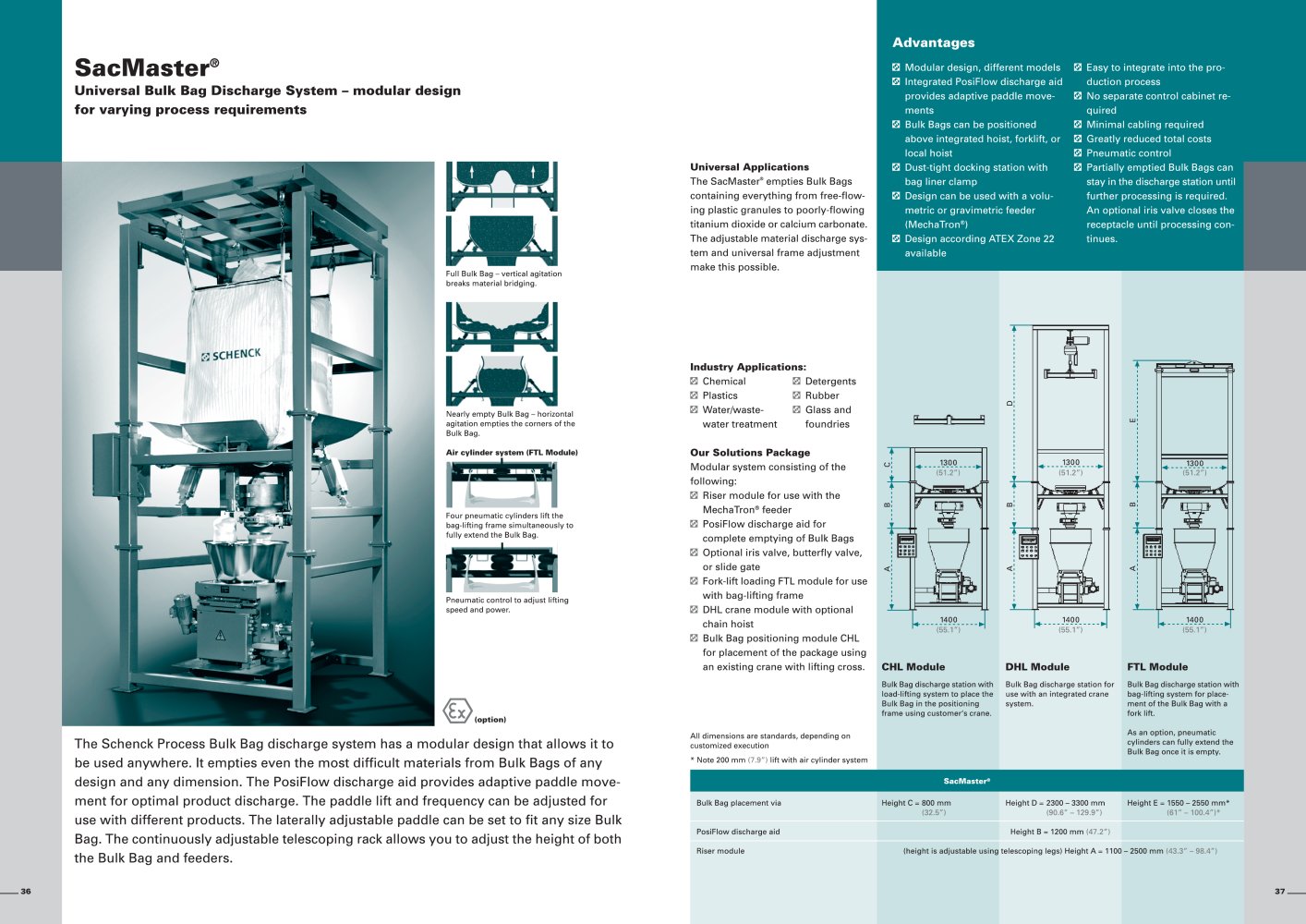 SacMaster - Schenck Process