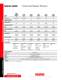 Selector Guide Source and Measure Products - Keithley Instruments