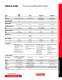 Selector Guide Source and Measure Products - Keithley Instruments