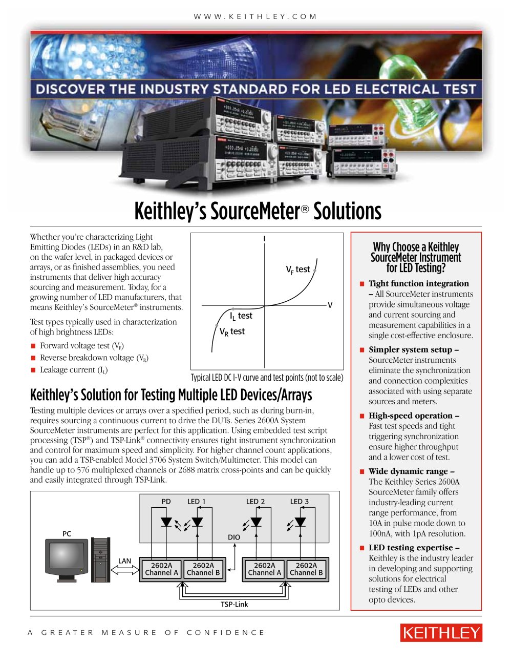 Keithley�s SourceMeter&reg; Solutions - Keithley Instruments