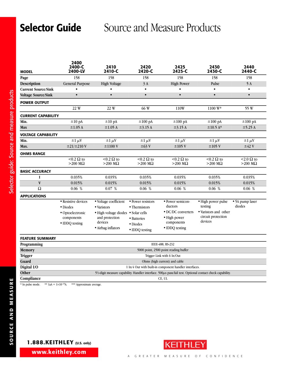 Selector Guide Source and Measure Products - Keithley Instruments