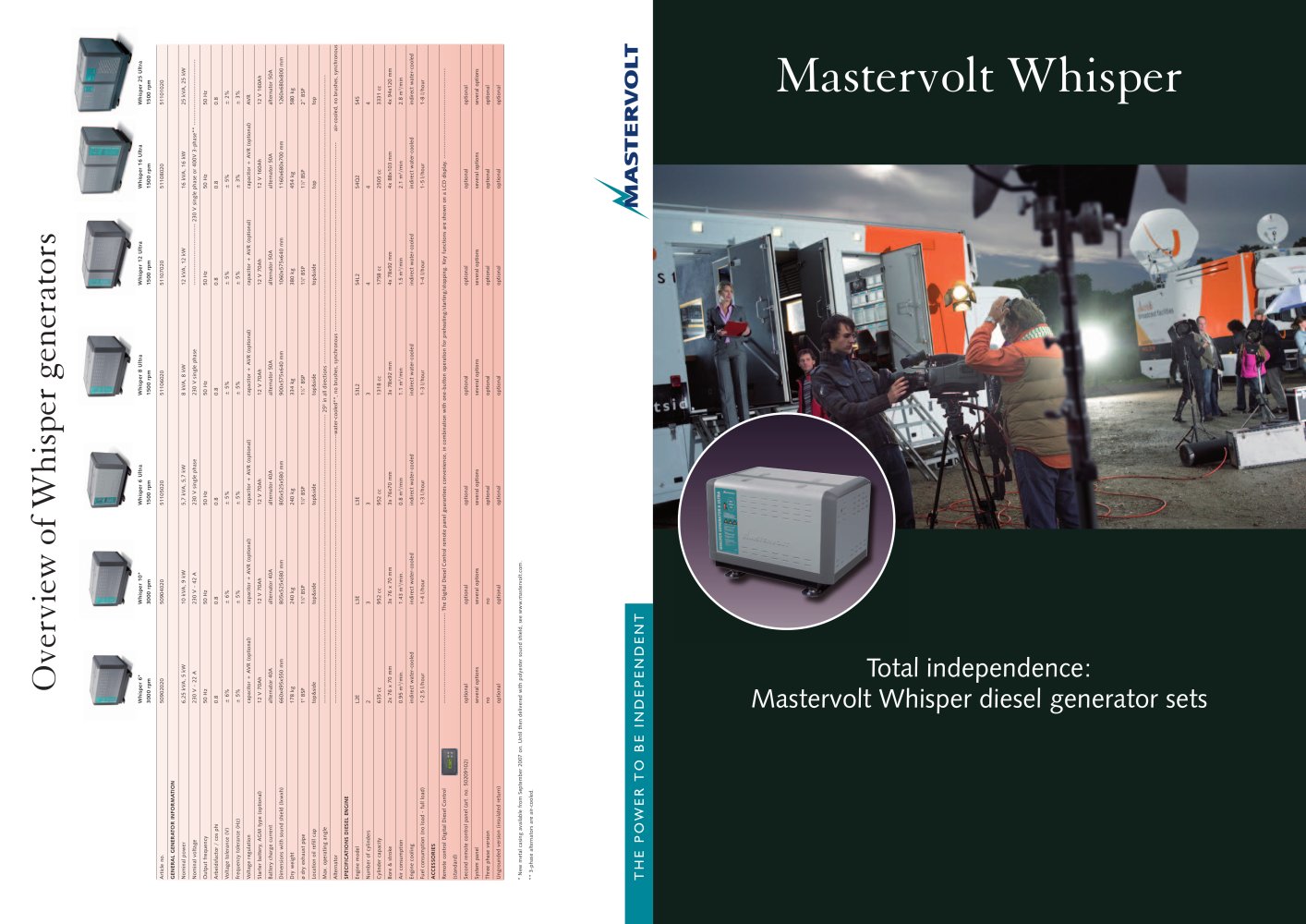 Whisper 6 (5 kW) 230V 50Hz (3000 rpm) dry exhaust - Mastervolt International