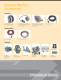 Imperial Electric Elevator Product Line - Imperial Electric