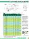 Vibratory Feeder Catalog
