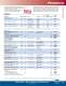 Parameters (3) - Hach