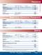 Parameters (3) - Hach