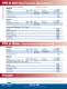Parameters (3) - Hach