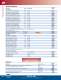 Parameters (3) - Hach