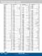 Product Number Index - Hach