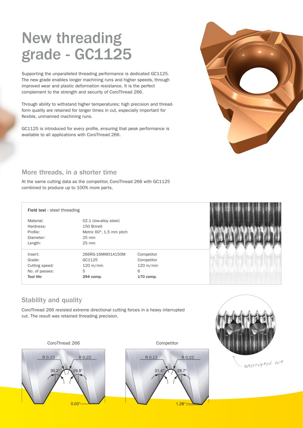 Sandvik Coromant - 208322