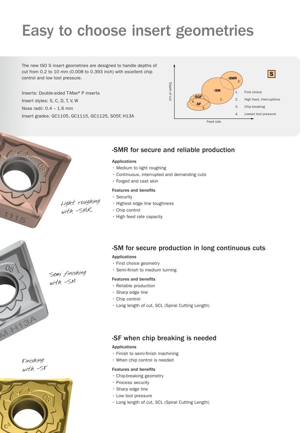 Sandvik Coromant - 
