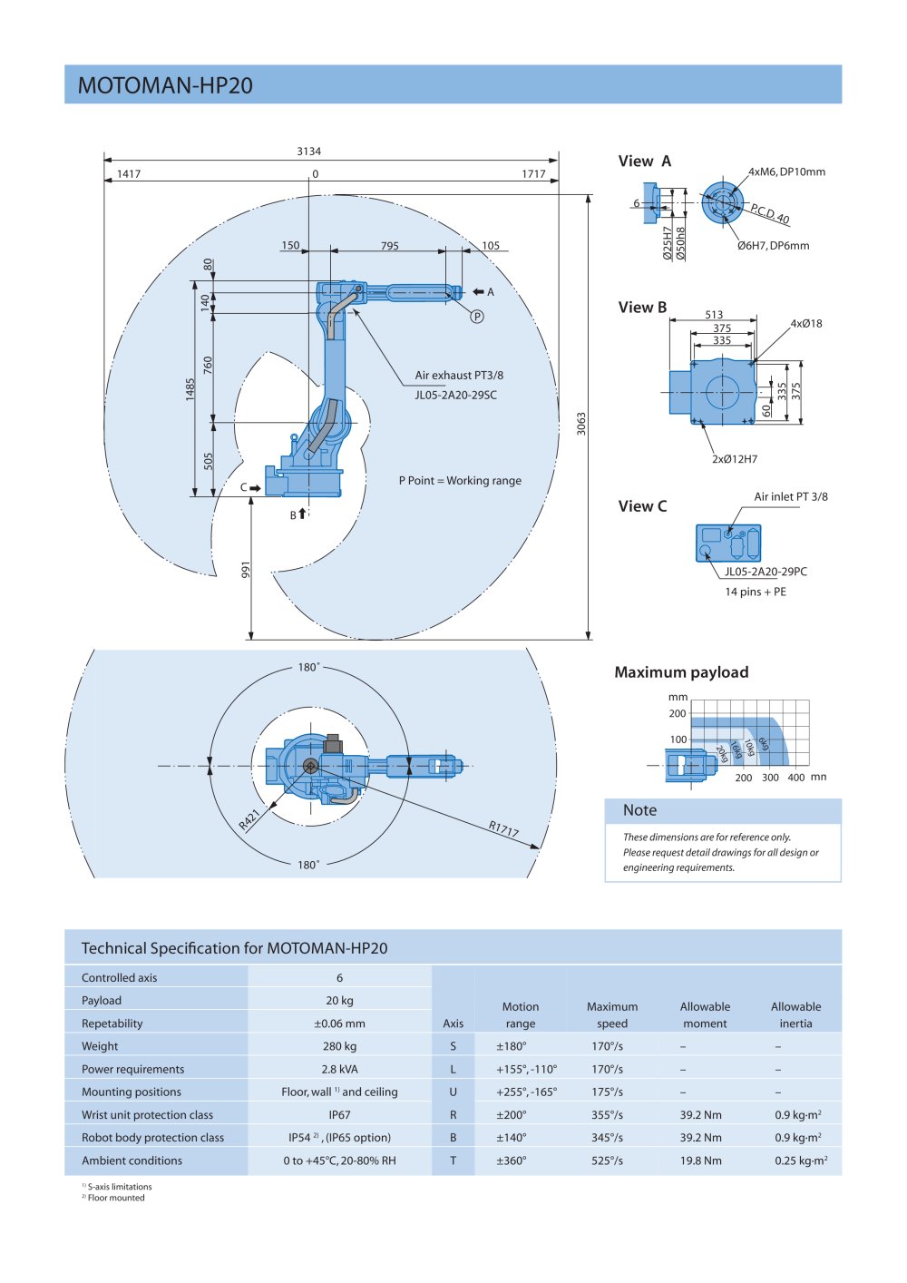 MOTOMAN ROBOTICS EUROPE - 