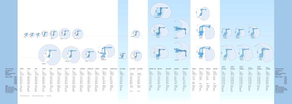 MOTOMAN Robot overview