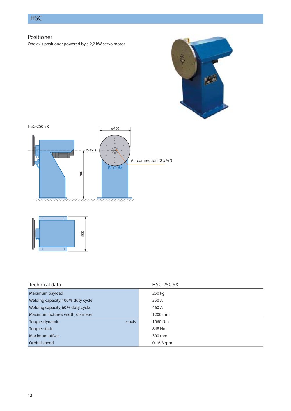 MOTOMAN ROBOTICS EUROPE - 73568