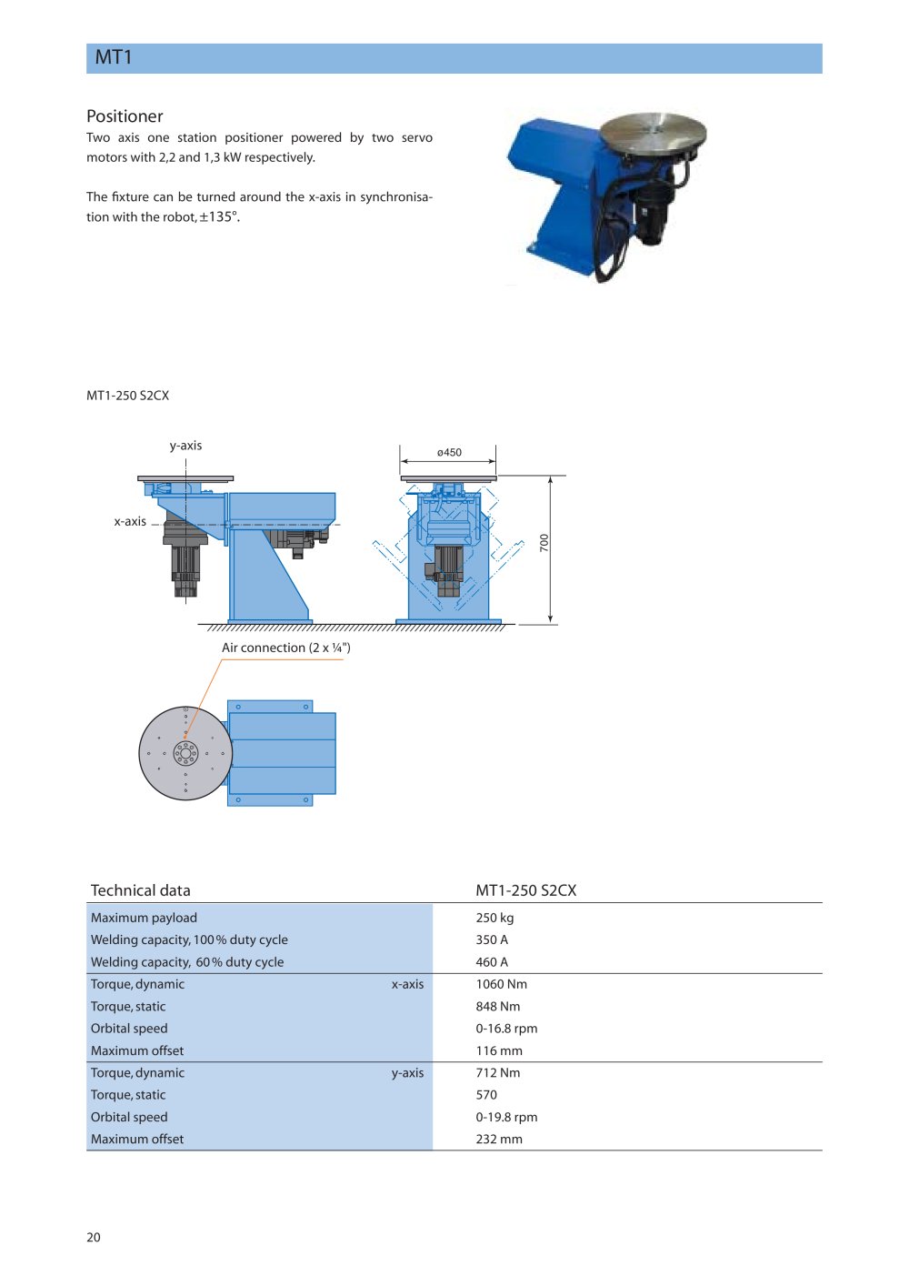 MOTOMAN ROBOTICS EUROPE - 72736