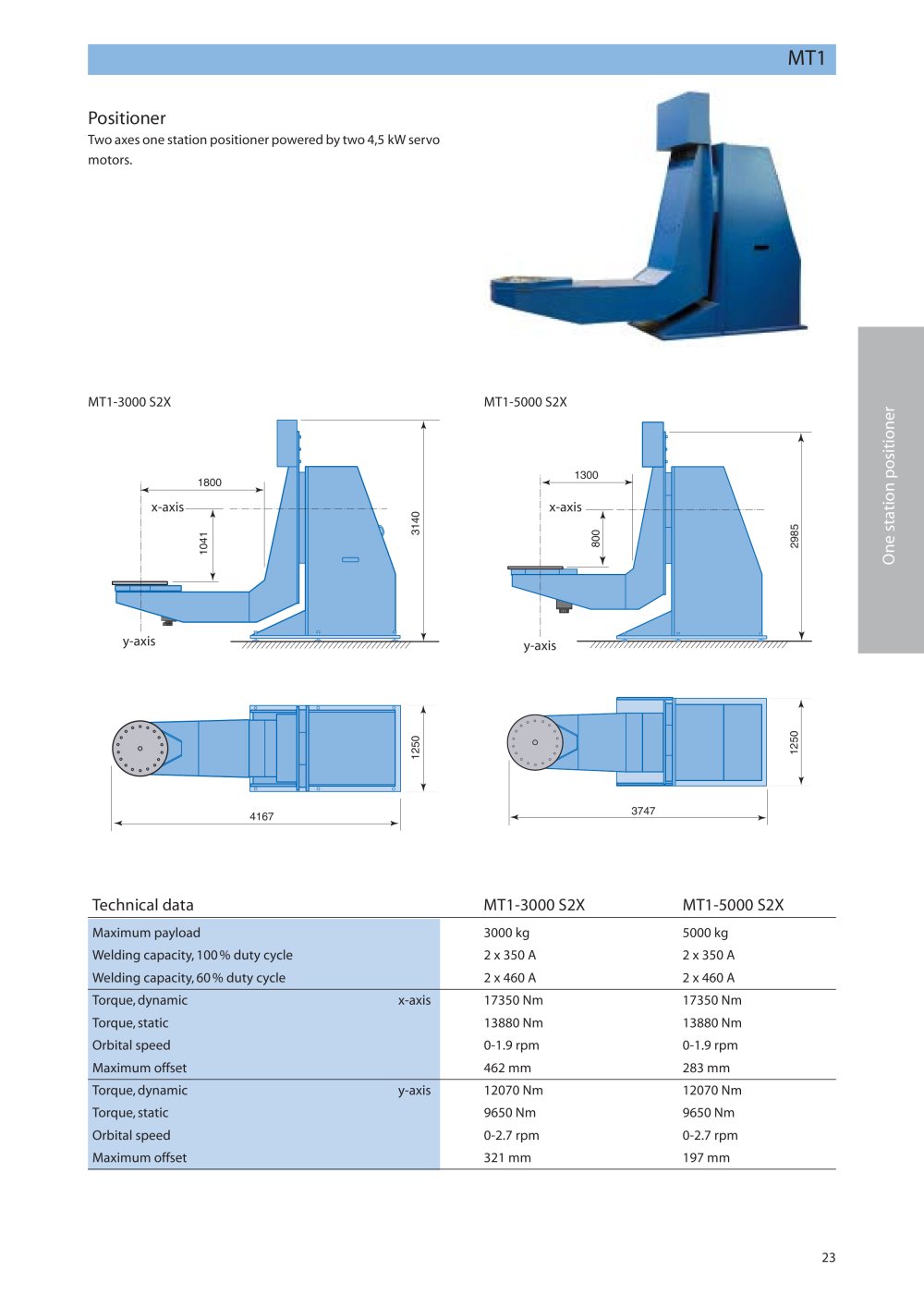 MOTOMAN ROBOTICS EUROPE - 82187