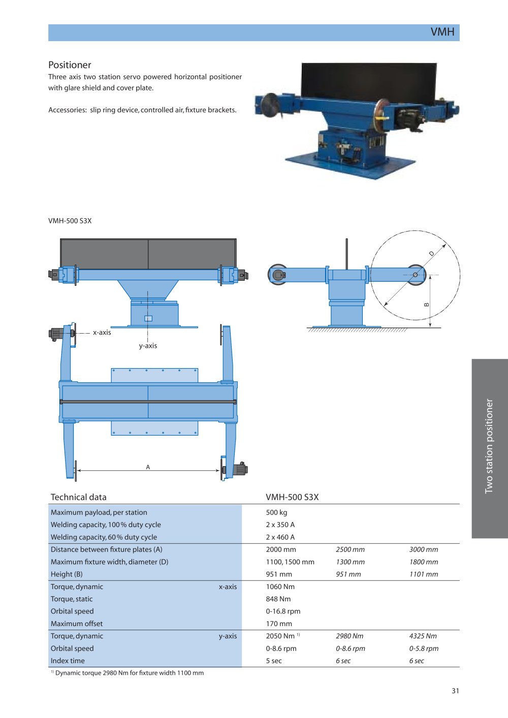 MOTOMAN ROBOTICS EUROPE - 4494