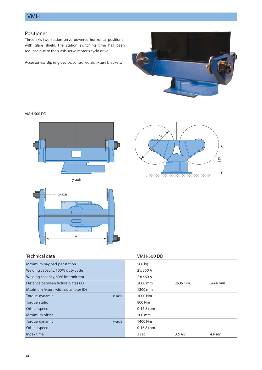 MOTOMAN ROBOTICS EUROPE - 72734, 4494